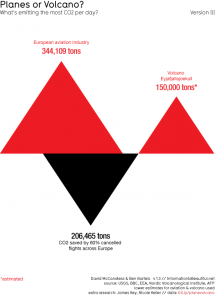 planes_volcanos