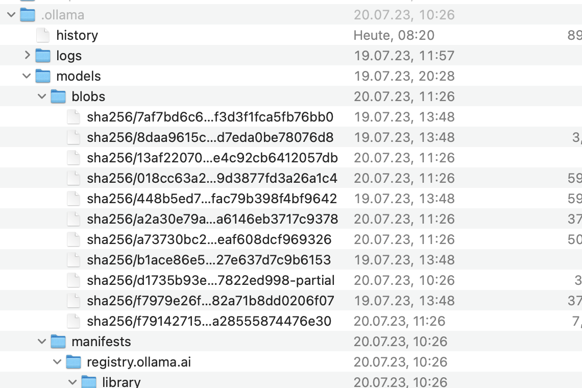 Screenshot Mac-Finder-Ordneransicht .ollama