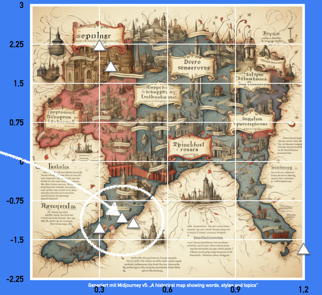 Generiert mit Midjourney: "A historical map showing words, styles, and topics." 