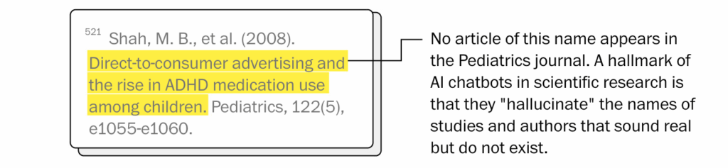 Screenshot Washington Post: Ein Zitat eines Artikels mit gelbem Text ist abgebildet: „Shah, M. B., et al. (2008). Direct-to-consumer advertising and the rise in ADHD medication use among children. Pediatrics, 122(5), e1055-e1060.“ Daneben steht der Text: „No article of this name appears in the Pediatrics journal. A hallmark of AI chatbots in scientific research is that they 'hallucinate' the names of studies and authors that sound real but do not exist.“