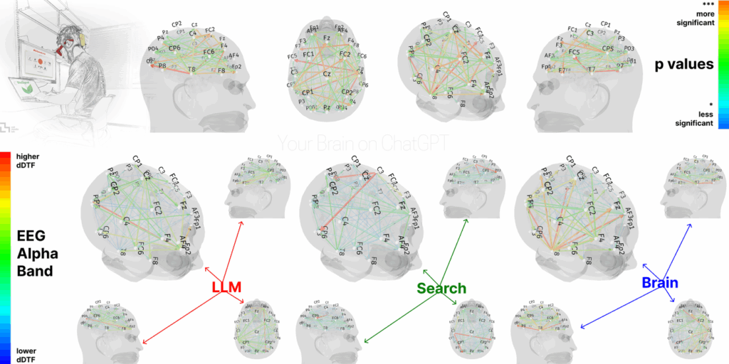 Grafik mit Hirnaktivitäts-Scans