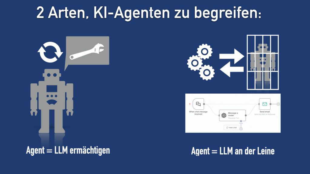Überschrift: "2 Arten, KI-Agenten zu begreifen:". Links sieht man einen Roboter mit einem Wiederholungspfeil und einem Werkzeug in einer Sprechblase. Darunter steht: "Agent = LLM ermächtigen." Rechts ist ein Bild mit Zahnrädern, Pfeilen und einem eingesperrten Roboter. Darunter steht: "Agent = LLM an der Leine." Unten rechts ist ein Schaubild mit einem n8n-Workflow.