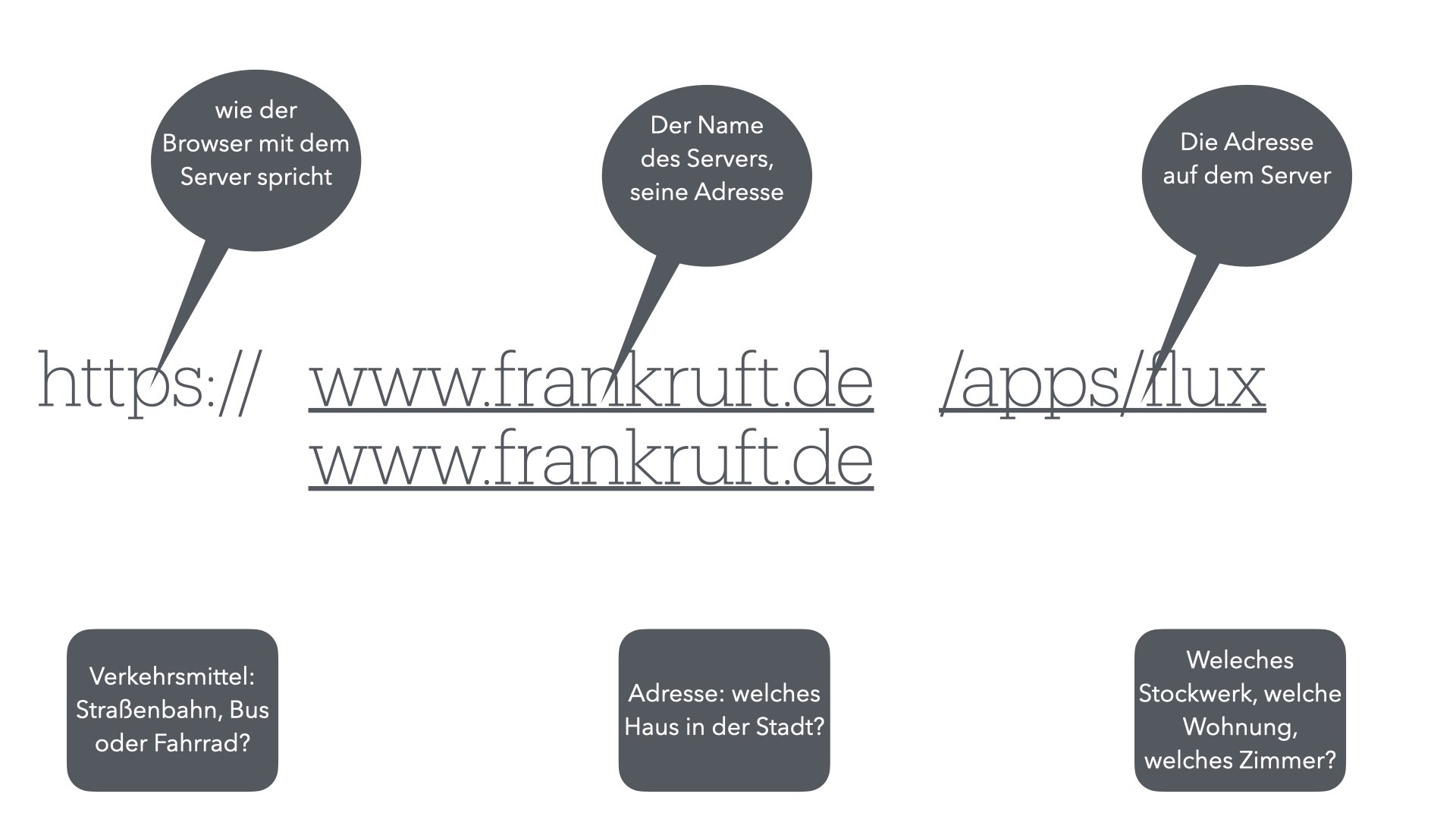 Webadresse https://frankruft.de/apps/flux erklärt